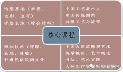 兰职招考篇丨甘肃工商技师学院欢迎您! 工艺美术品设计